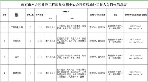 南京市区建设工程质量检测中心招聘编外工作人员简章